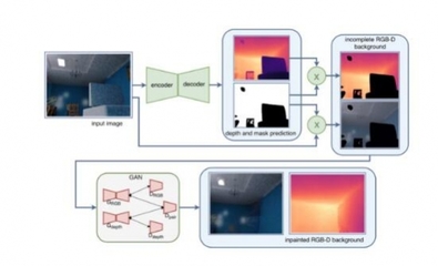 手機AI攝影能否比肩單反？技術突破與局限并存
