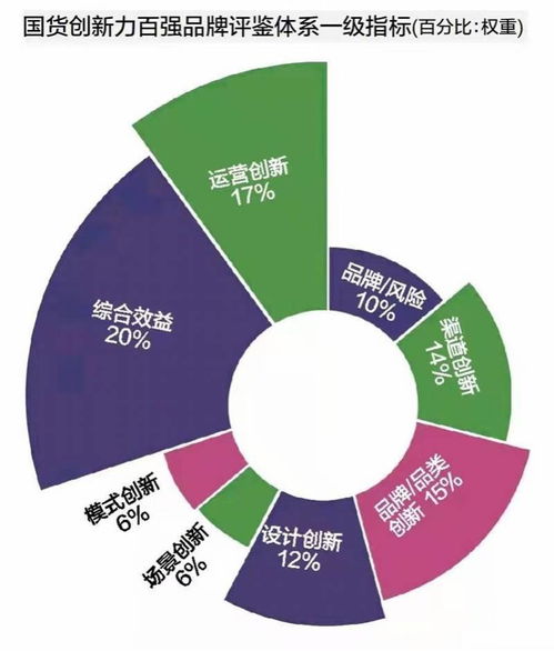 國貨創新力百強調研報告 六大創新撐起國潮，四大風險應警惕